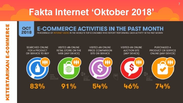 7 KETERTARIKAN E-COMMERCE Fakta Internet ‘Oktober 2018’ 7 KETERTARIKAN E-COMMERCE Fakta Internet ‘Oktober 2018’