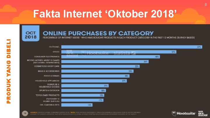 8 PRODUK YANG DIBELI Fakta Internet ‘Oktober 2018’ 8 PRODUK YANG DIBELI Fakta Internet ‘Oktober 2018’