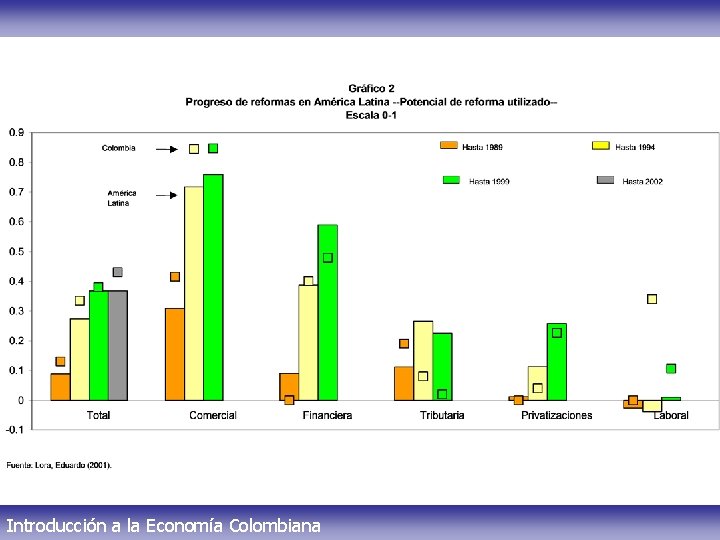Introducción a la Economía Colombiana 