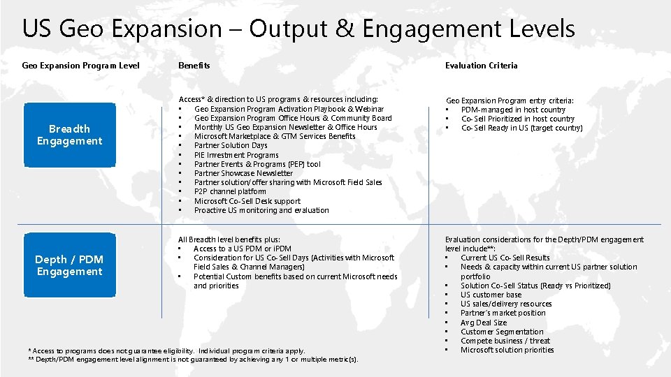 US Geo Expansion – Output & Engagement Levels Geo Expansion Program Level Breadth Engagement