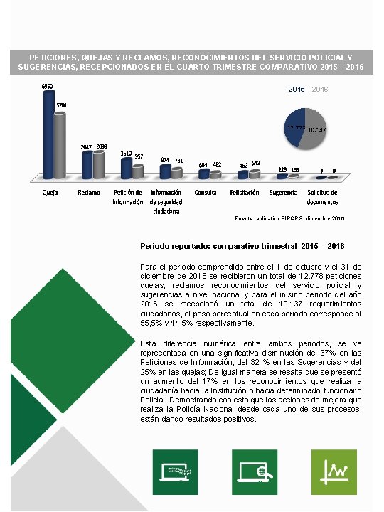 PETICIONES, QUEJAS Y RECLAMOS, RECONOCIMIENTOS DEL SERVICIO POLICIAL Y SUGERENCIAS, RECEPCIONADOS EN EL CUARTO