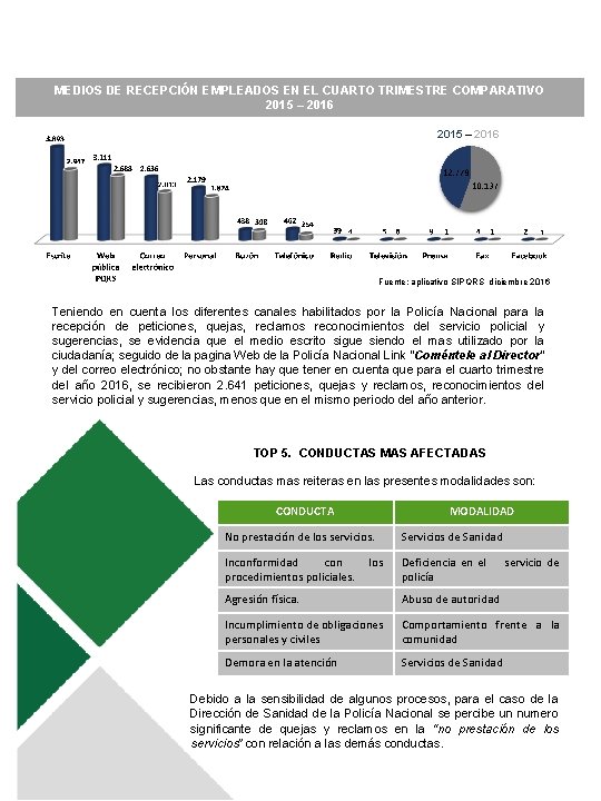MEDIOS DE RECEPCIÓN EMPLEADOS EN EL CUARTO TRIMESTRE COMPARATIVO 2015 – 2016 Fuente: aplicativo