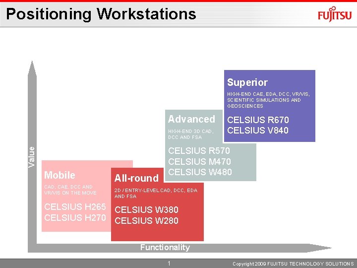 Positioning Workstations Superior HIGH-END CAE, EDA, DCC, VR/VIS, SCIENTIFIC SIMULATIONS AND GEOSCIENCES Value Performance