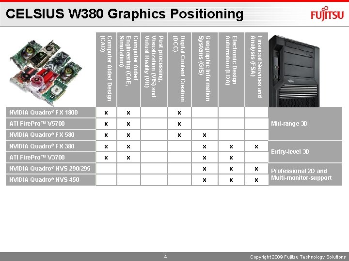 CELSIUS W 380 Graphics Positioning Financial Services and Analysis (FSA) Electronic Design Automation (EDA)