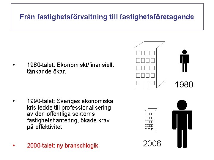 Från fastighetsförvaltning till fastighetsföretagande • 1980 -talet: Ekonomiskt/finansiellt tänkande ökar. 1980 • 1990 -talet: