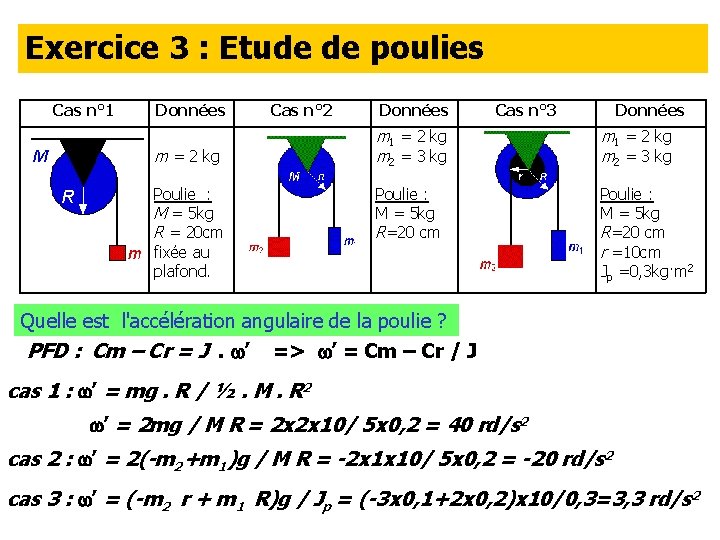 Exercice 3 : Etude de poulies Cas n° 1 Données Cas n° 2 m