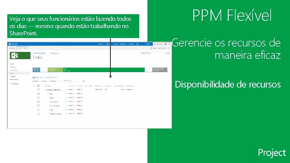 Veja o que seus funcionários estão fazendo todos os dias — mesmo quando estão