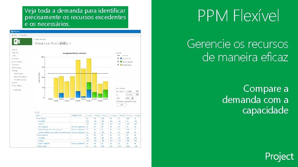 Veja toda a demanda para identificar precisamente os recursos excedentes e os necessários. PPM