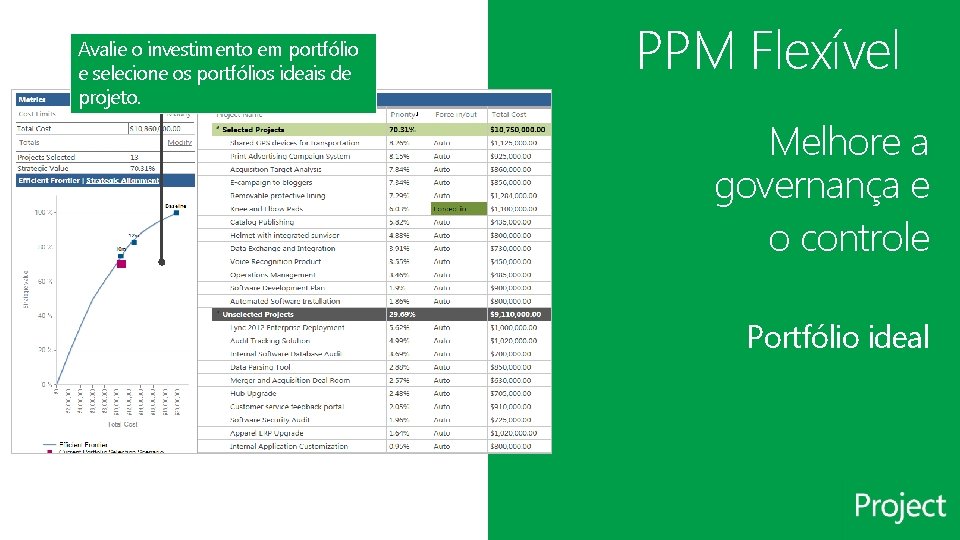 Avalie o investimento em portfólio e selecione os portfólios ideais de projeto. PPM Flexível