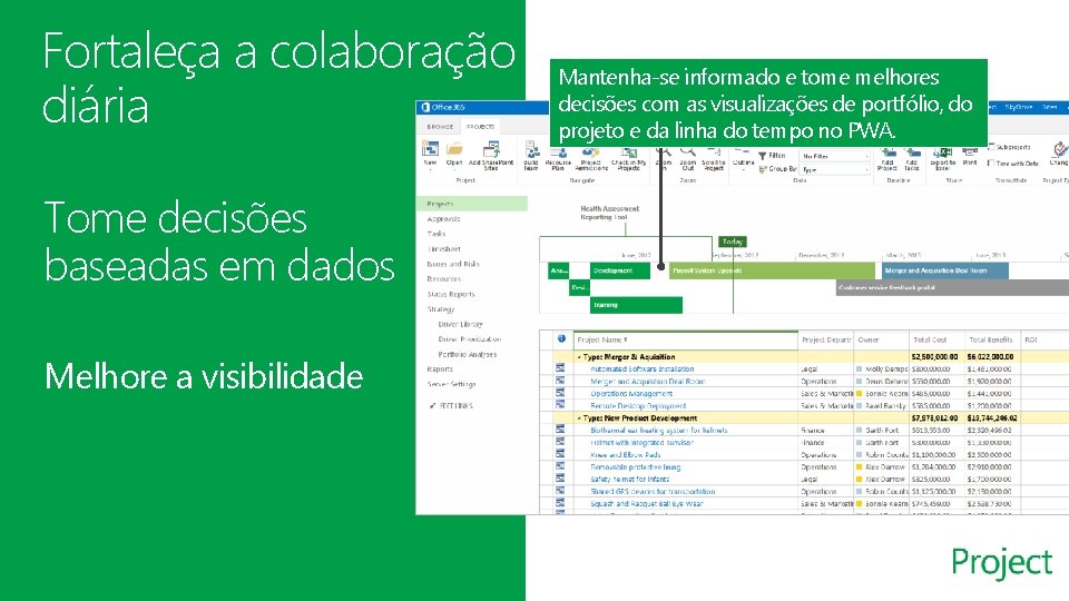 Fortaleça a colaboração diária Tome decisões baseadas em dados Melhore a visibilidade Mantenha-se informado