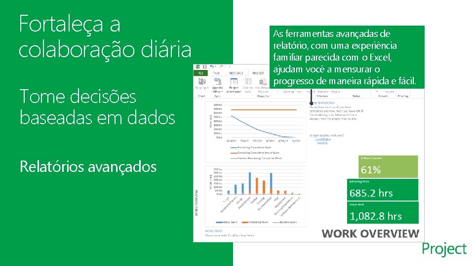Fortaleça a colaboração diária Tome decisões baseadas em dados Relatórios avançados As ferramentas avançadas