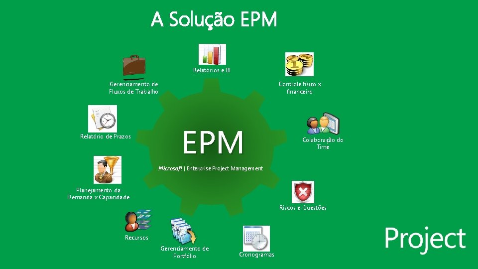 A Solução EPM Relatórios e BI Gerenciamento de Fluxos de Trabalho Relatório de Prazos