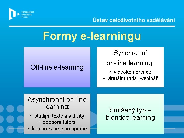 Formy e-learningu Off-line e-learning Asynchronní on-line learning: • studijní texty a aktivity • podpora