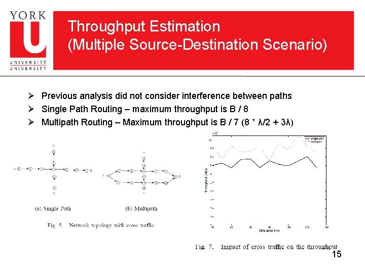 Throughput Estimation (Multiple Source-Destination Scenario) Ø Previous analysis did not consider interference between paths Throughput Estimation (Multiple Source-Destination Scenario) Ø Previous analysis did not consider interference between paths