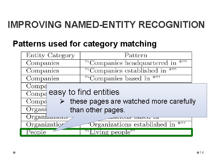 IMPROVING NAMED-ENTITY RECOGNITION Patterns used for category matching easy to find entities Ø these