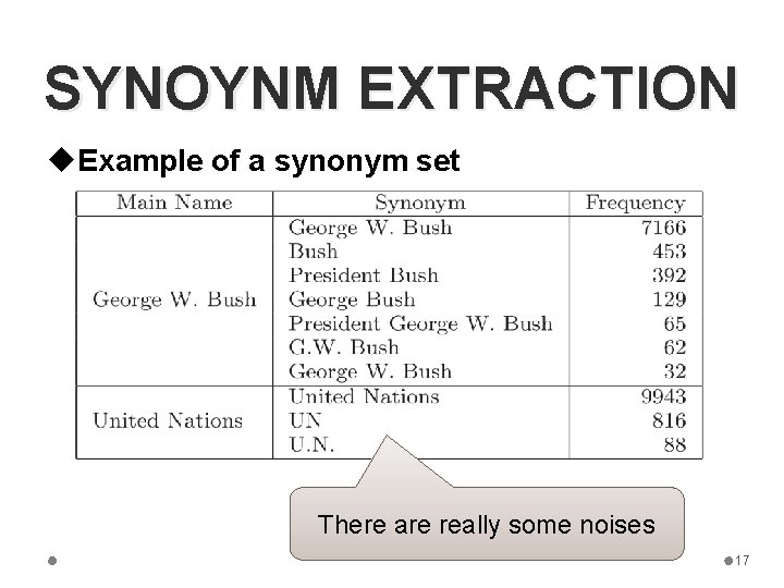 SYNOYNM EXTRACTION u. Example of a synonym set There are really some noises 17