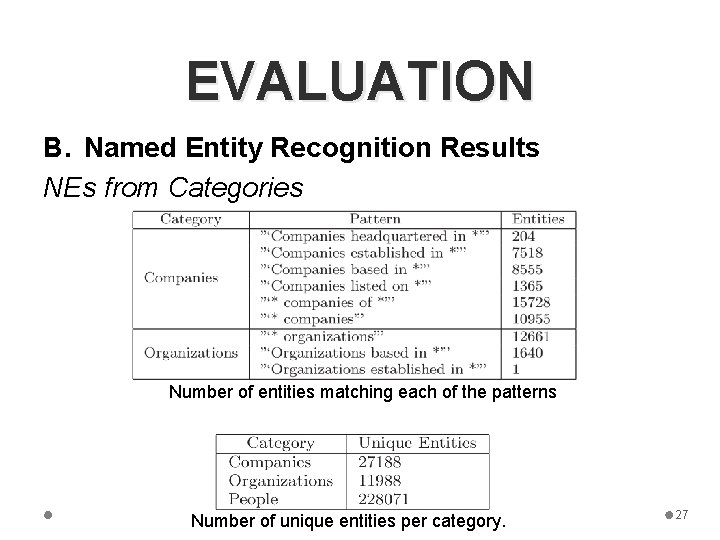EVALUATION B. Named Entity Recognition Results NEs from Categories Number of entities matching each