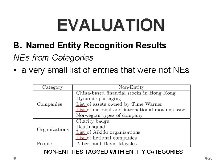 EVALUATION B. Named Entity Recognition Results NEs from Categories • a very small list