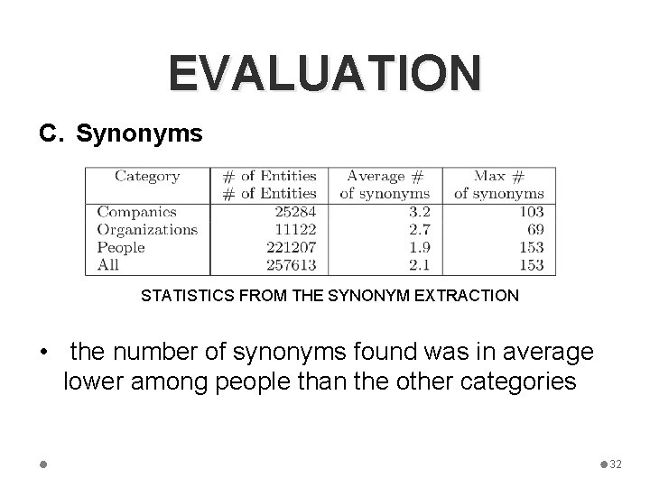 EVALUATION C. Synonyms STATISTICS FROM THE SYNONYM EXTRACTION • the number of synonyms found