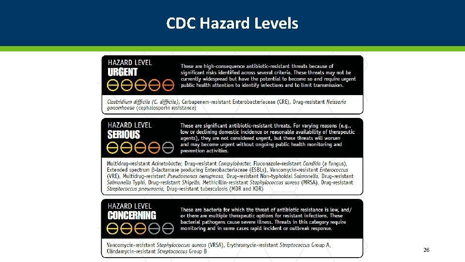 CDC Hazard Levels 26 