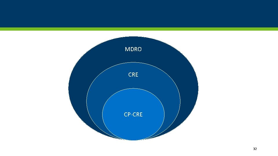 MDRO CRE CP-CRE 32 