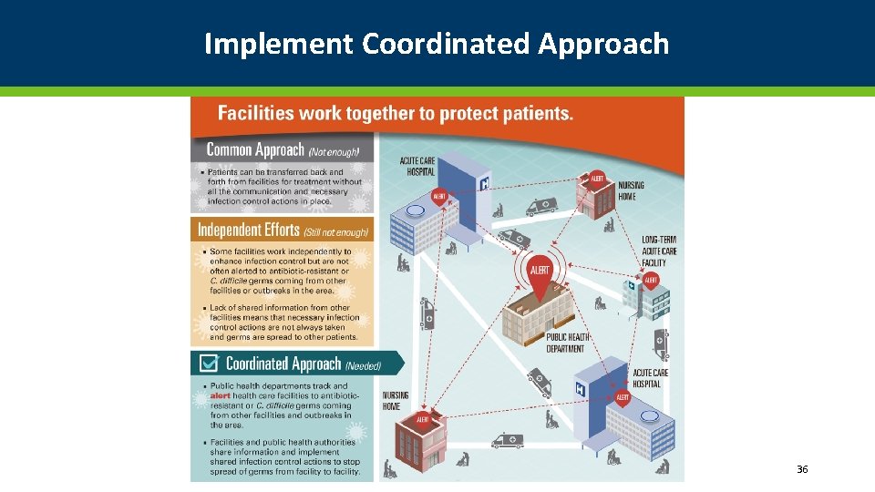 Implement Coordinated Approach 36 