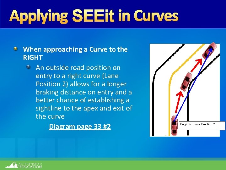 Applying SEEit in Curves When approaching a Curve to the RIGHT An outside road