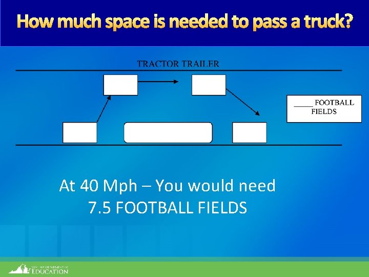 How much space is needed to pass a truck? At 40 Mph – You