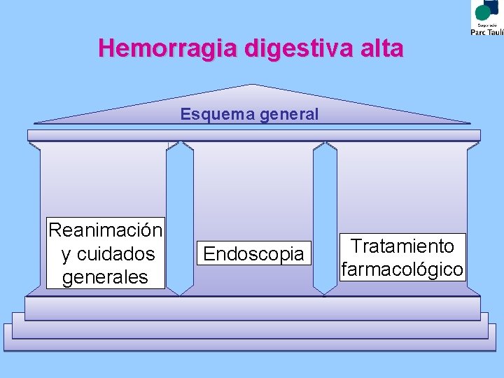 Hemorragia digestiva alta Esquema general Reanimación y cuidados generales Endoscopia Tratamiento farmacológico 