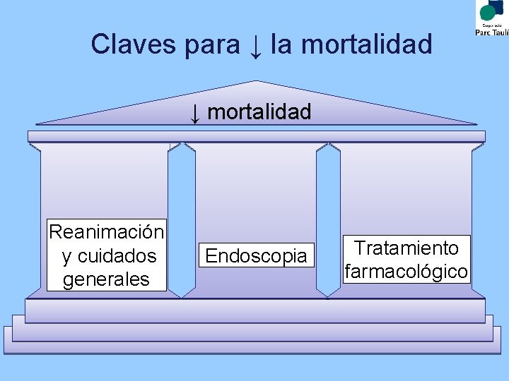 Claves para ↓ la mortalidad ↓ mortalidad Reanimación y cuidados generales Endoscopia Tratamiento farmacológico