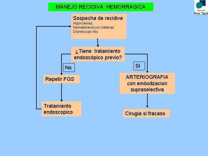 MANEJO RECIDIVA HEMORRAGICA Sospecha de recidiva Hipovolemia. Hematemesis. y/o melenas Disminucion hto ¿Tiene tratamiento