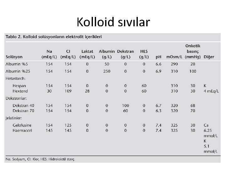 Kolloid sıvılar 