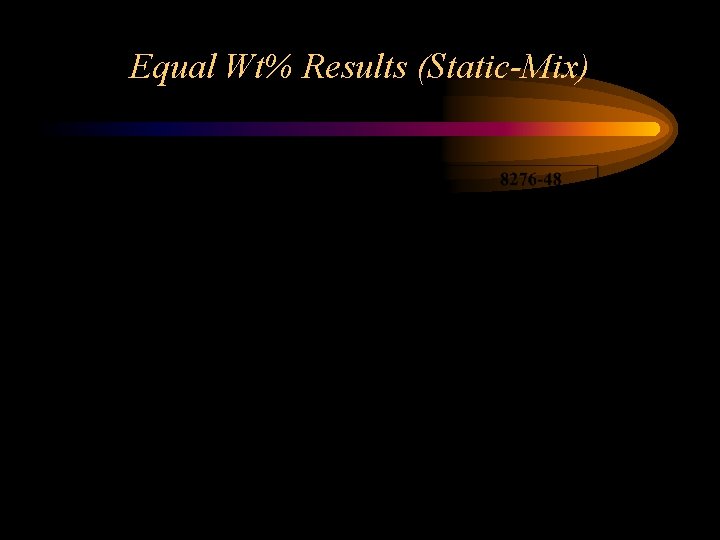 Equal Wt% Results (Static-Mix) 