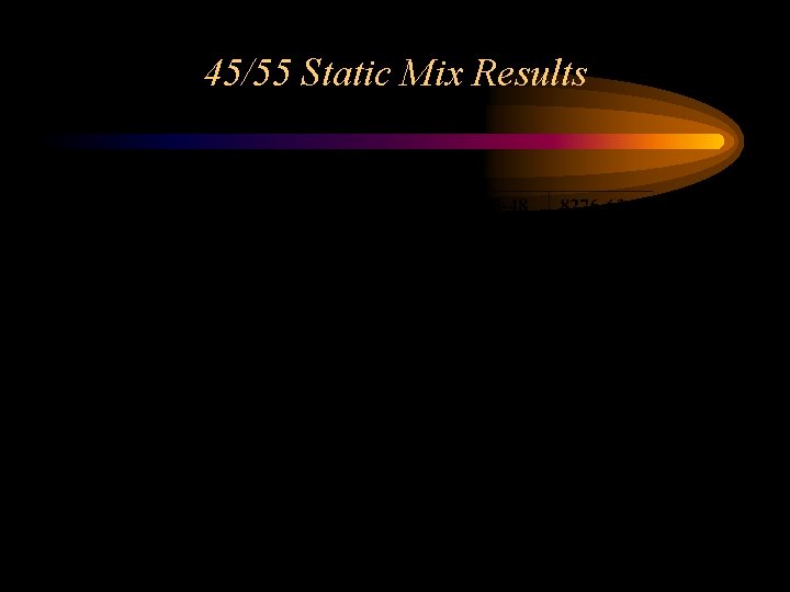 45/55 Static Mix Results 
