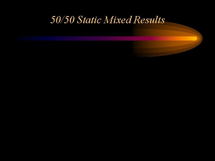 50/50 Static Mixed Results 