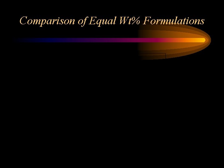 Comparison of Equal Wt% Formulations 