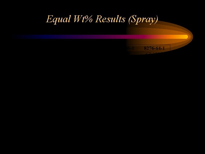 Equal Wt% Results (Spray) 