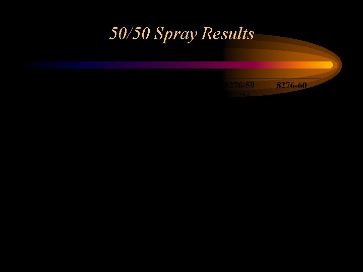 50/50 Spray Results 