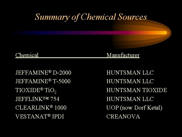 Summary of Chemical Sources Chemical Manufacturer JEFFAMINE® D-2000 JEFFAMINE® T-5000 TIOXIDE® Ti. O 2