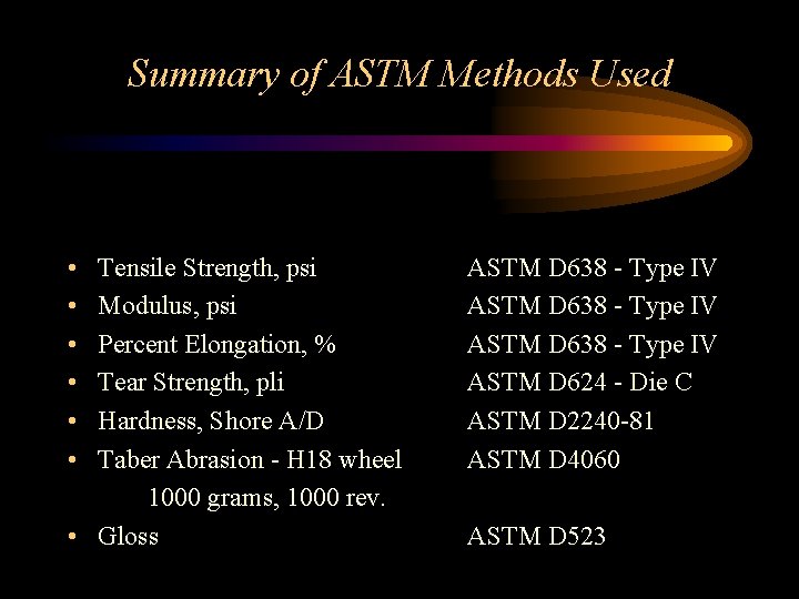 Summary of ASTM Methods Used • • • Tensile Strength, psi Modulus, psi Percent