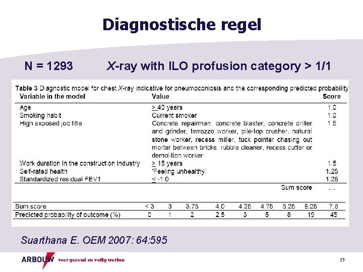 Diagnostische regel N = 1293 X-ray with ILO profusion category > 1/1 Suarthana E.