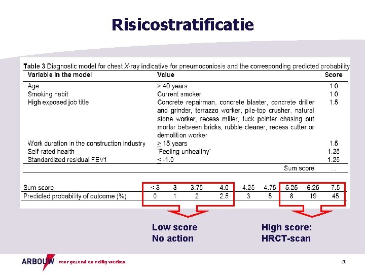 Risicostratificatie Low score No action voor gezond en veilig werken High score: HRCT-scan 20