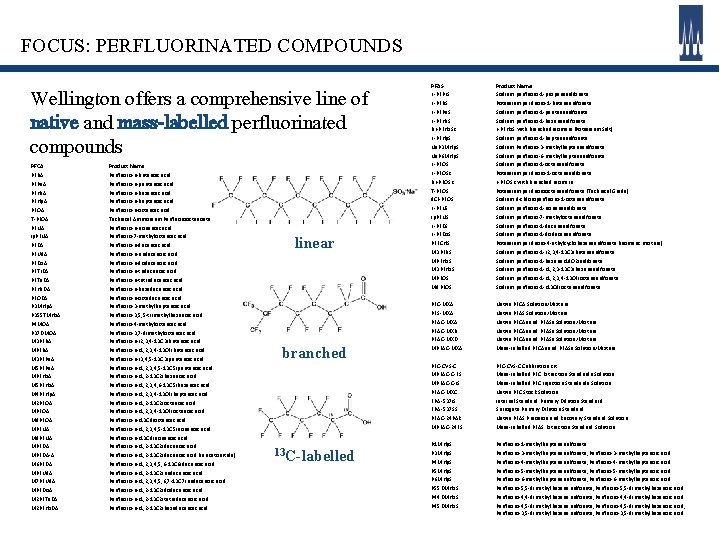 FOCUS: PERFLUORINATED COMPOUNDS Wellington offers a comprehensive line of native and mass-labelled perfluorinated compounds