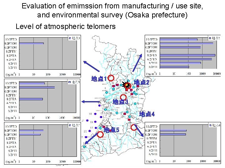 Evaluation of emimssion from manufacturing / use site, and environmental survey (Osaka prefecture) Level