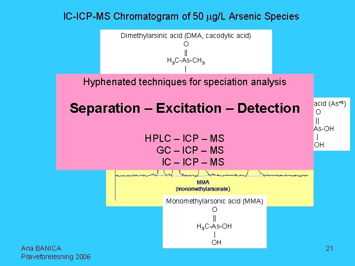 IC-ICP-MS Chromatogram of 50 mg/L Arsenic Species Dimethylarsinic acid (DMA, cacodylic acid) O ||
