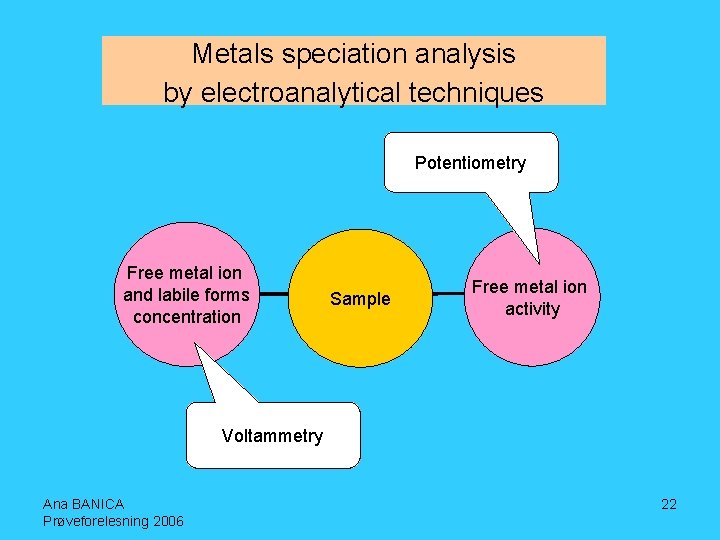Metals speciation analysis by electroanalytical techniques Potentiometry Free metal ion and labile forms concentration