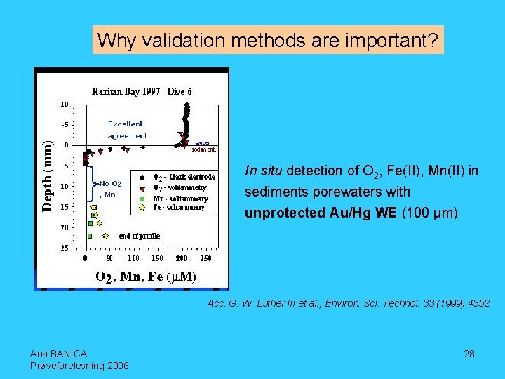 Why validation methods are important? In situ detection of O 2, Fe(II), Mn(II) in