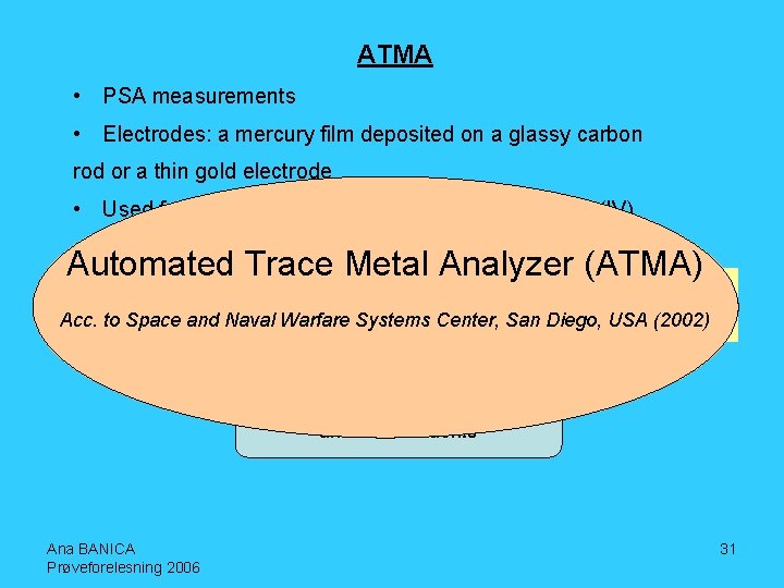 ATMA • PSA measurements • Electrodes: a mercury film deposited on a glassy carbon