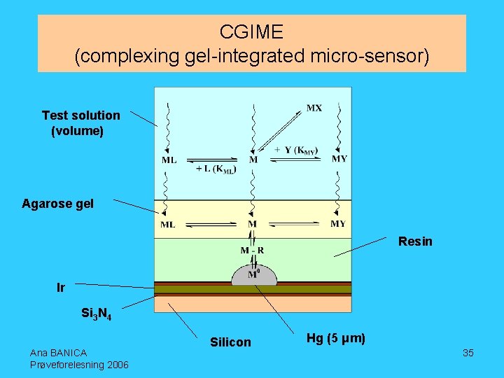 CGIME (complexing gel-integrated micro-sensor) Test solution (volume) Agarose gel Resin Ir Si 3 N