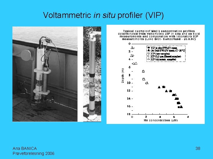 Voltammetric in situ profiler (VIP) Ana BANICA Prøveforelesning 2006 38 